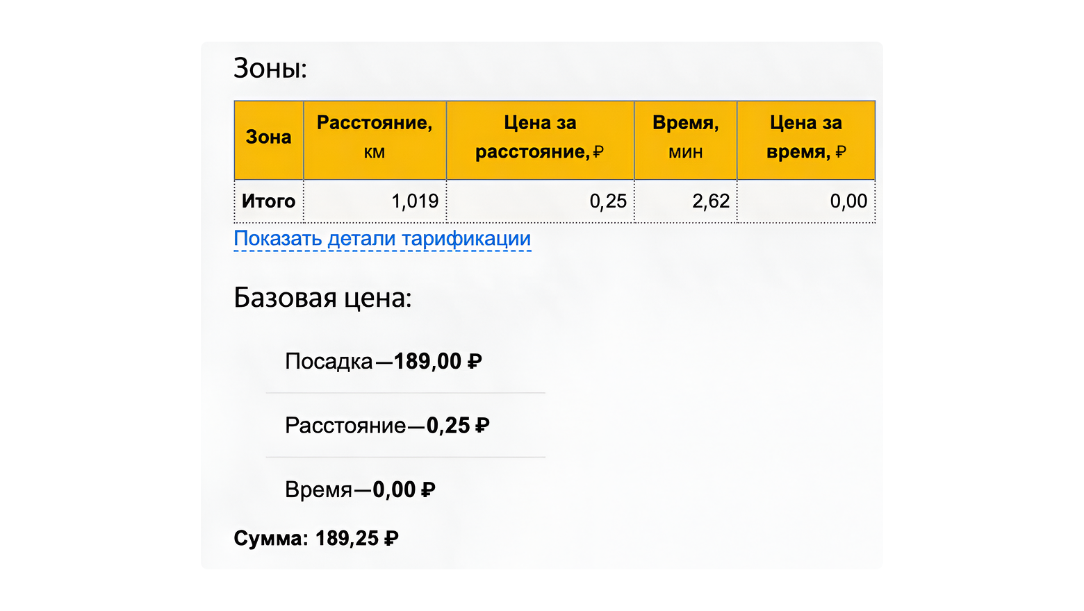 Как мы вынесли алгоритм ценообразования из кода Яндекс Такси (и почему это не было очевидно с самого начала) - 6